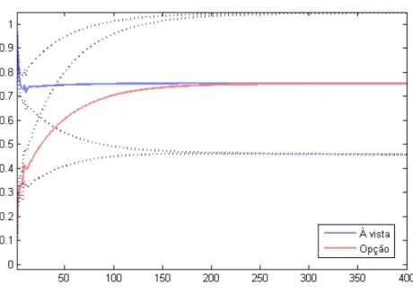 Figura 9 – Função resposta ao impulso entre abril e dezembro de 2013 (Frequência de 5 minutos / número de lags = 10).