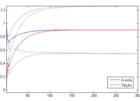 Figura 12 – Função resposta ao impulso entre abril e dezembro de 2013 (Frequência de 10 minutos / número de lags = 10).