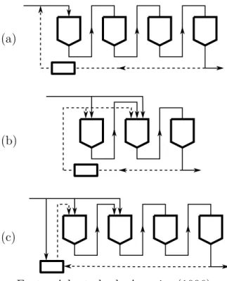 Figura 7: Alguns sistemas de fermentação contínua. a) Andrietta (1994) e Usina Guarani;