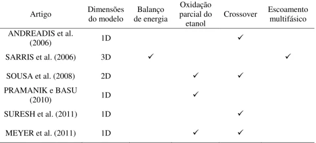 Tabela 2 - Características dos modelos matemáticos de DEFCs encontrados na literatura