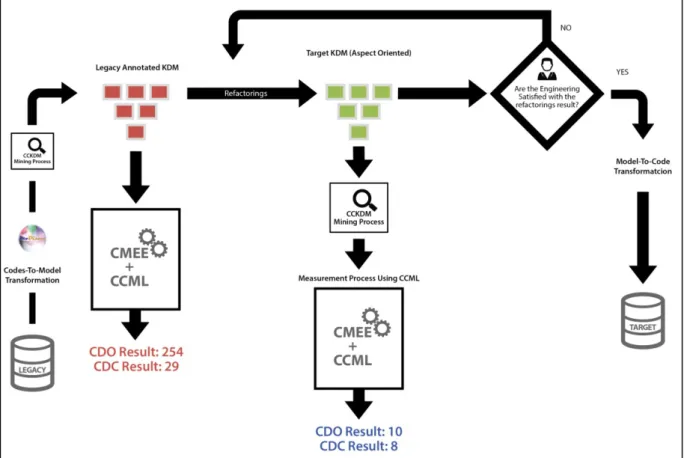 Figura 1.1 - Contextualização da CMEE em um processo de modernização apoiado  pela ADM