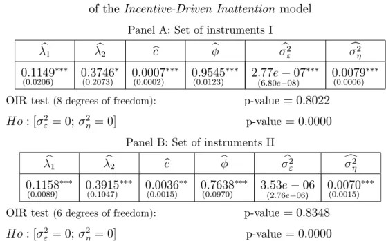 Table 5 - GMM estimates of the structural parameters of the Incentive-Driven Inattention model