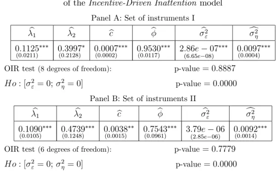Table 6 - GMM estimates of the structural parameters of the Incentive-Driven Inattention model