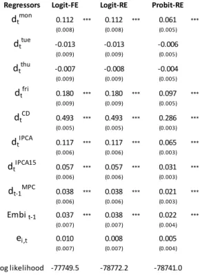 Table 8 - Panel Logit/Probit model of the probability of update (dependent variable: i;t )