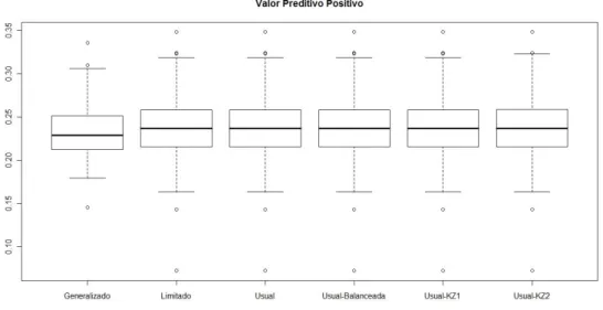 Figura 7.18: Modelo Logito Usual - Valor Preditivo Positivo.