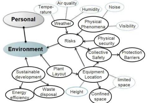 Figure 5.4: Environment Awareness in the FSA of the maintenance domain. 