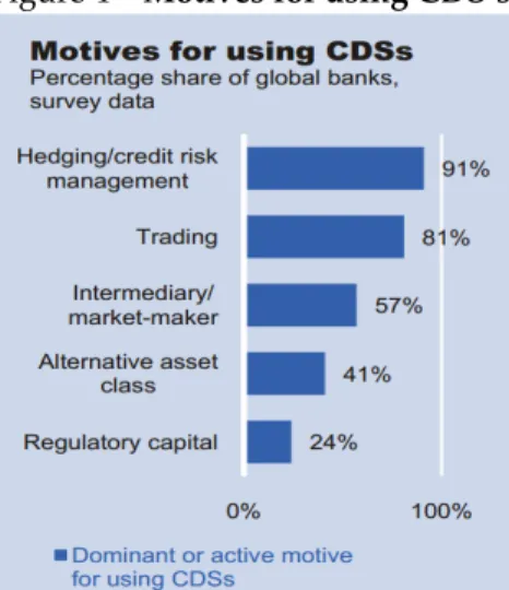 Figure 4 – Motives for using CDS’s 