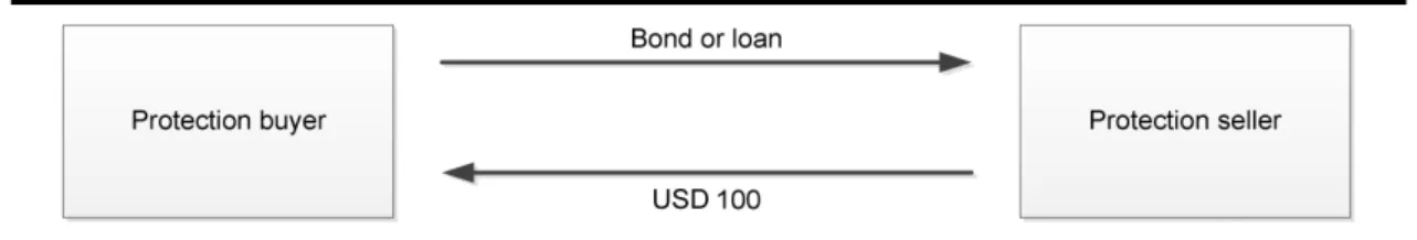 Figure 5 – Physical Settlement Method 