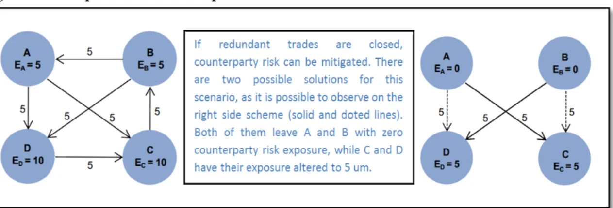 Figure 8 - Example of a Trade Compression 