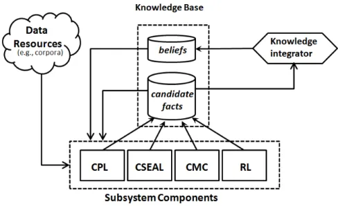 Figure 2.1: NELL initial core structure (figure presented at [1])