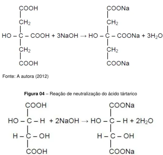 Figura 04  – Reação de neutralização do ácido tártarico 