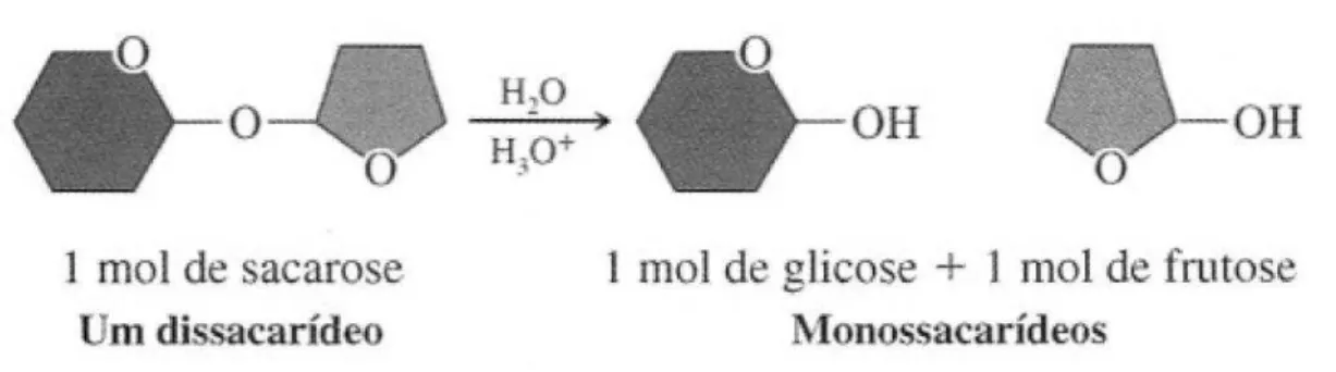 Figura 07  – Reação do complexo cúprico com açúcares redutores formando precipitado de óxido  cuproso