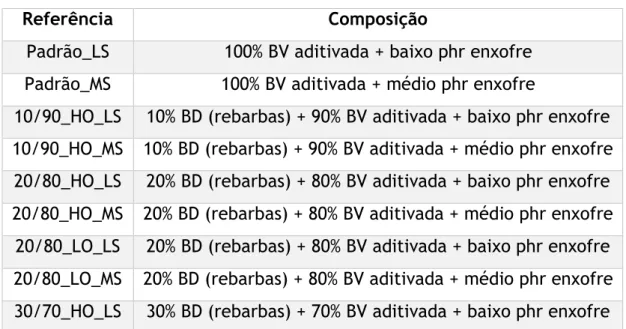 Tabela 6 - Diferentes formulações obtidas na quarta série de ensaios. 