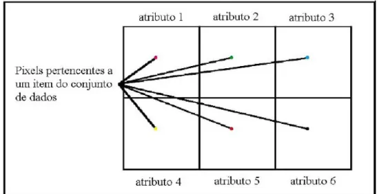 Figura 3.1: M´ ultiplas janelas para um caso de 6 atributos em t´ ecnicas orientada a pixel
