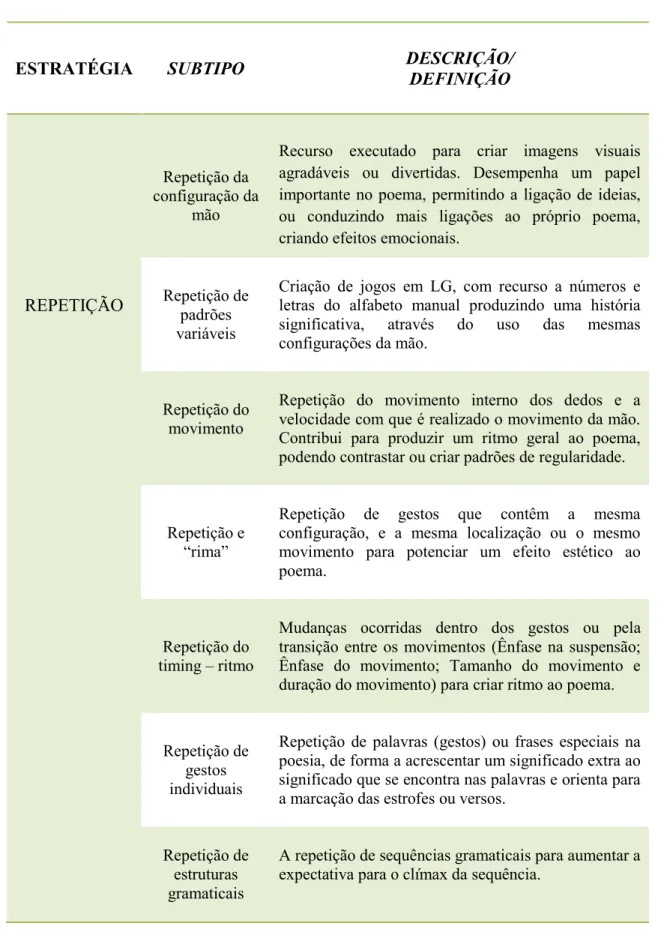 Tabela Nº I – Sistematização dos recursos estilísticos na poesia em LGP 
