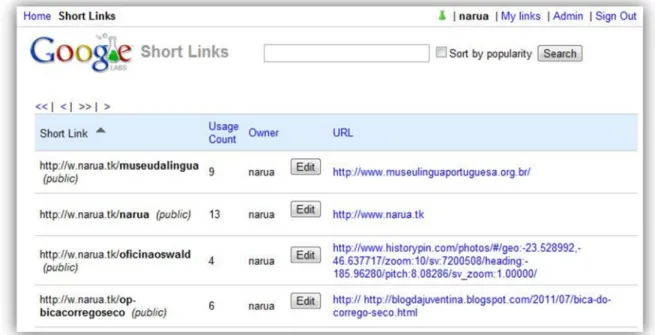 Figura 19: Visualização dos links cadastrados no ShortLinks do Google Apps 