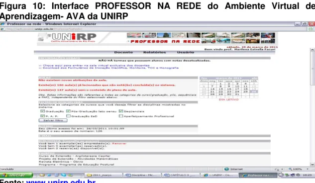 Figura  10:  Interface  PROFESSOR  NA  REDE  do  Ambiente  Virtual  de  Aprendizagem- AVA da UNIRP 