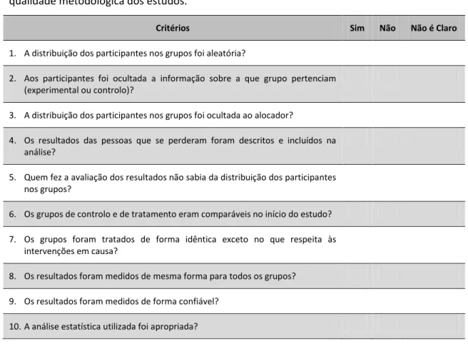 Figura 2- Instrumento de avaliação da qualidade metodológica adaptado do JBI (2011) 