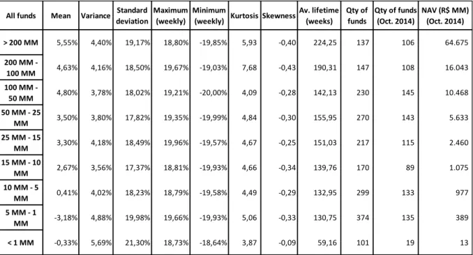 TABLE 9: Descriptive statistics for filtered funds by NAV average size