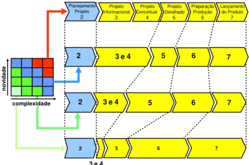 Figura 2.3 – Versões do Modelo de Referência Específico  (Fonte: Rozenfeld et al., 2006 p