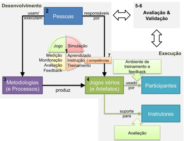 Figura 2.3 – Visão geral do cenário de desenvolvimento e execução de um JSTA. 