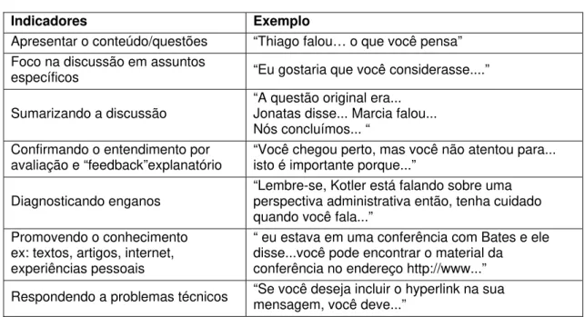 Tabela 8: Esquema de Códigos para a Instrução Direta  Coding scheme for direct Instruction  