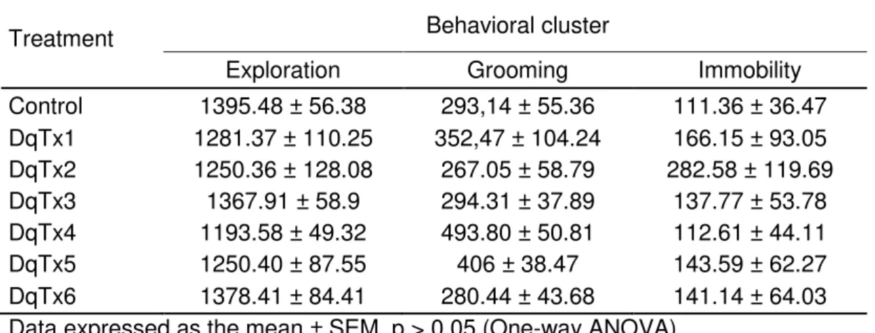 Table  I.  Effects  of  intracerebral  injection  of  fractions  isolated  from  Dinoponera 