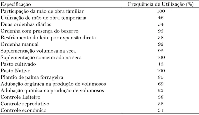 Tabela 01. Caracterização do perfil tecnológico de propriedades familiares de produção  de leite no sertão alagoano 