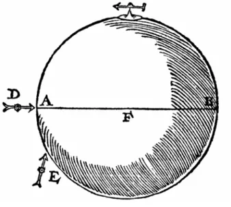 Ilustração 5: Detalhe da terrella  e do versorium utilizados na  exploração dos poderes dos  corpos magnéticos