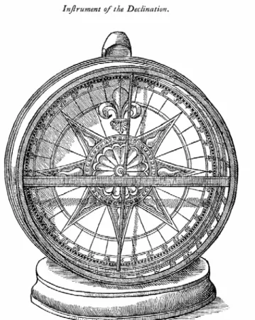 Ilustração 13: Instrumento idealizado por  Robert Norman para efetuar a medida da  declinação