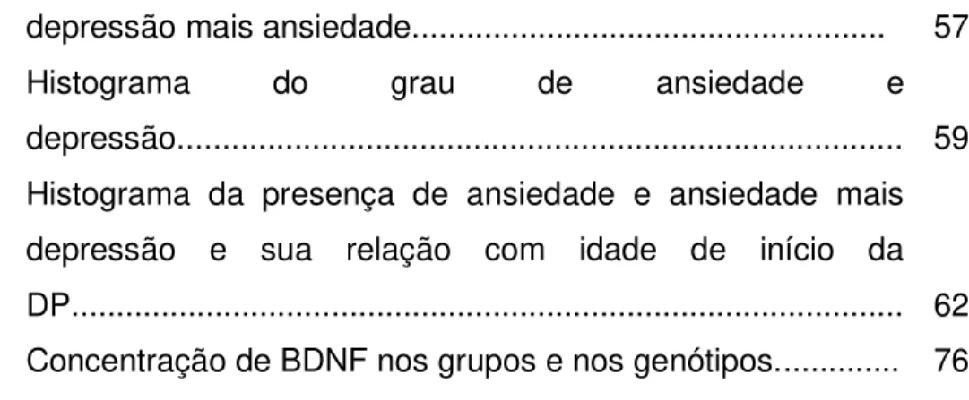 Tabela 1.  Associações do polimorfismo BDNF Val66Met com distúrbios  encontradas na literatura.........................................................