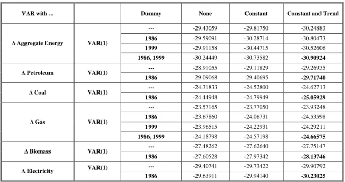 Table 5: Policy functions for Final Energy Consumption 