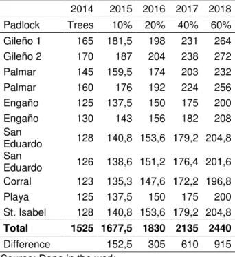 Table 7 Second Part Table of Costs 