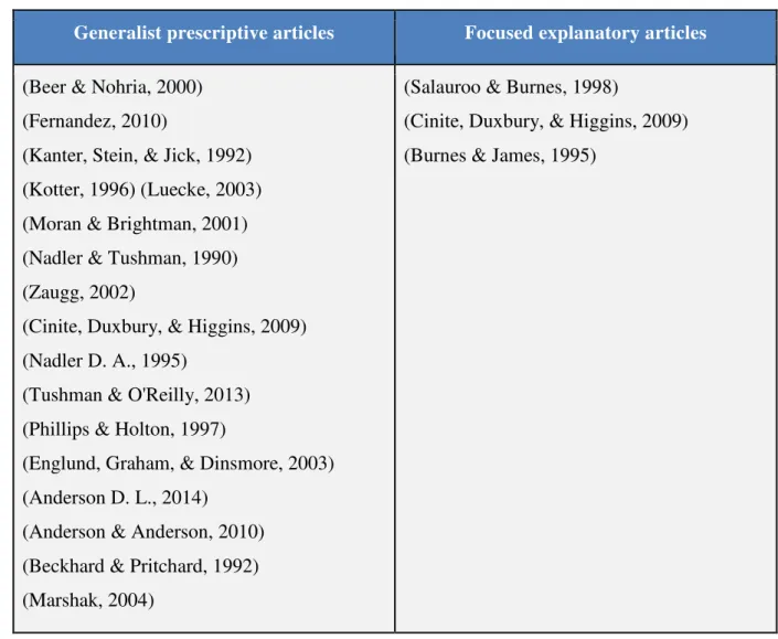 Figure 1: Generalist prescriptive articles vs. Focused explanatory articles  (the author)