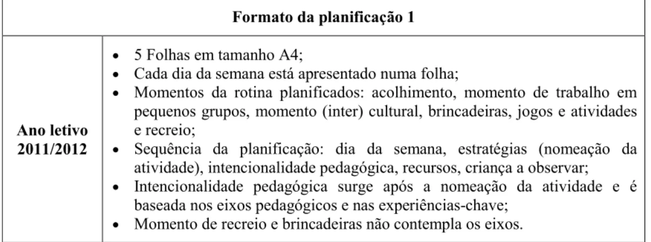Tabela 1 – Formato da planificação 1 