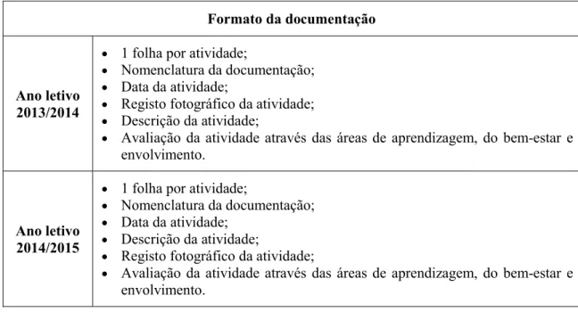 Tabela 5 – Formato da documentação 