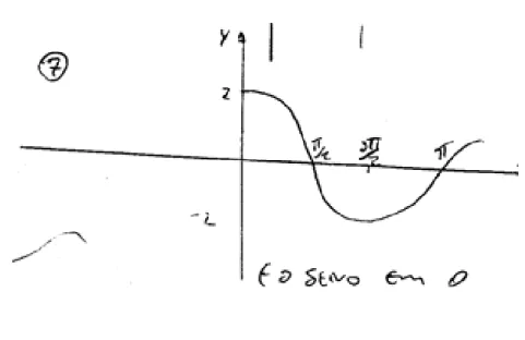Gráfico 17 - Gráfico de  y = senx + 1