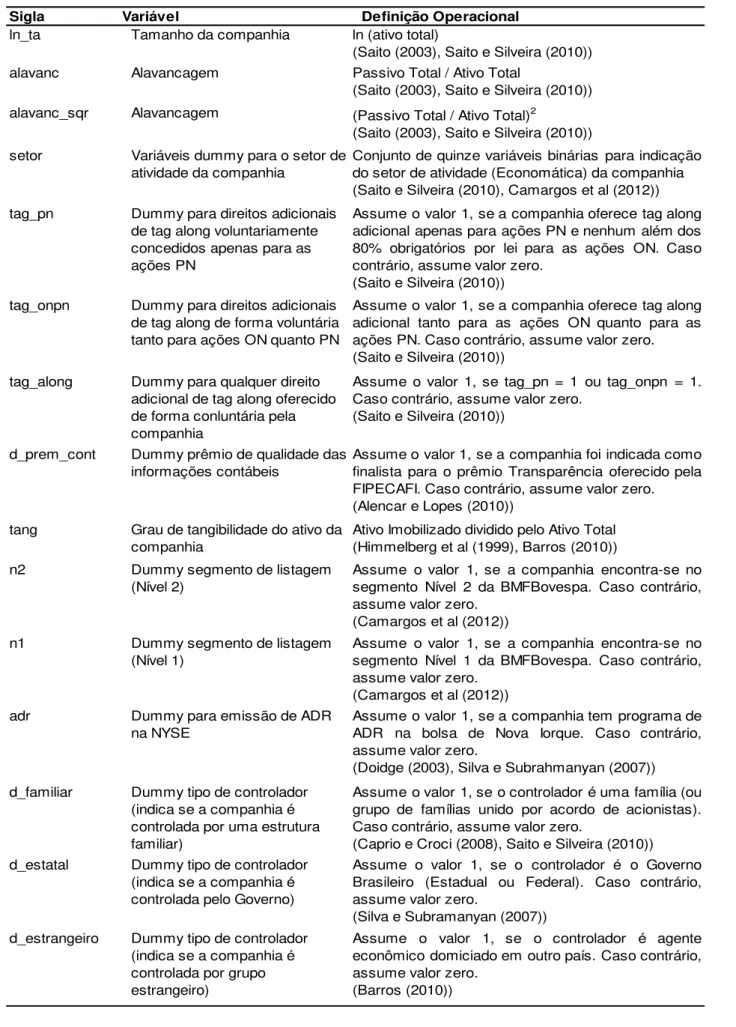 Tabela 1 - Variáveis e definições operacionais (continuação)