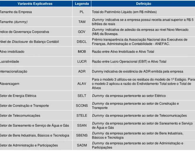 Tabela 5: Definição das variáveis explicativas do modelo.