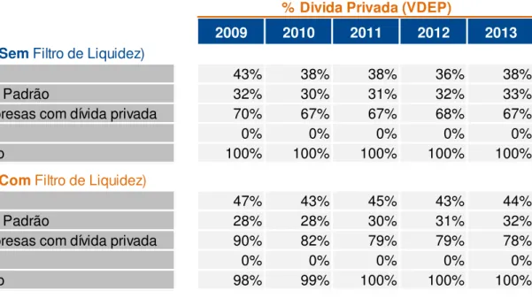 Tabela 8: Análise descritiva da variável dependente do modelo da pesquisa. 