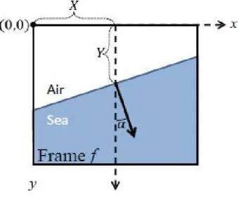 Figure 3.12: Diagram of Horizon Ground Truth Data