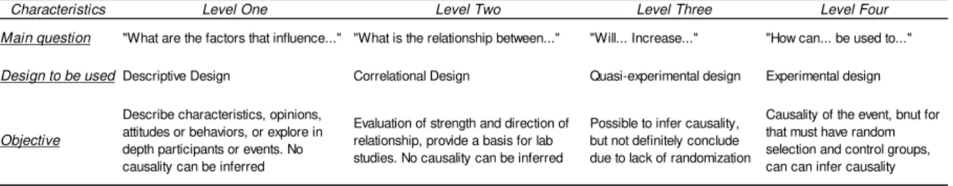 Figure 4: Convergent Parallel Design. Adapted from Keele (2012) 