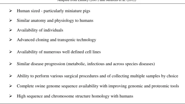 Table 1. Major advantages of a swine biomedical model.                                                      