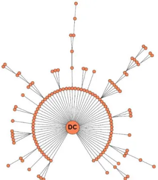 Figure 3.3 – Topology recognition using G3 PLC [41]. 