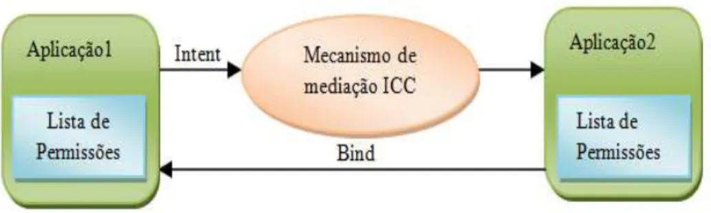 Figura 5 – Exemplo de um ICC 