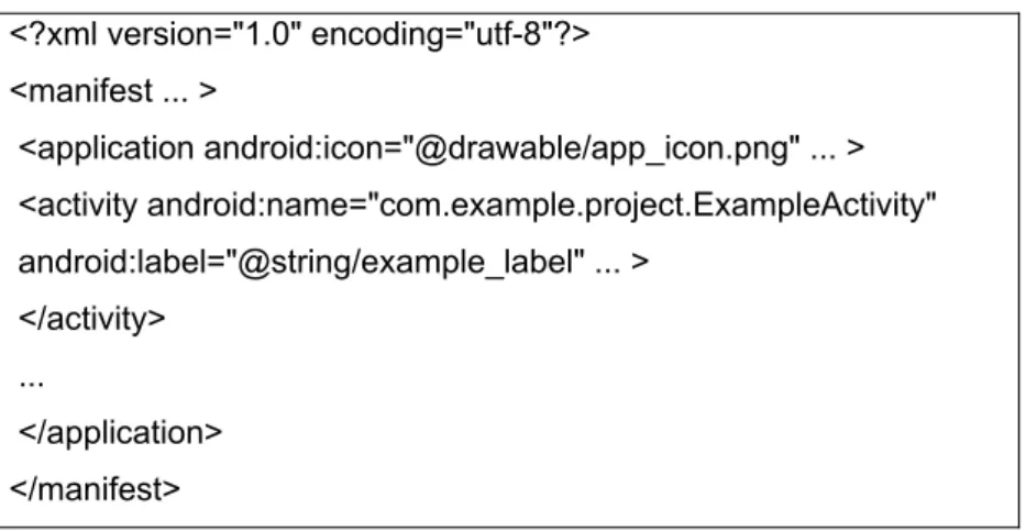 Figura 6 – Exemplo de AndroidManifest.xml  &lt;?xml version=&#34;1.0&#34; encoding=&#34;utf-8&#34;?&gt;  &lt;manifest ..