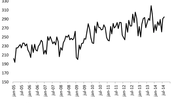 Gráfico 4. Expedição de caixas, acessórios e chapas de papelão ondulado (mil t) 