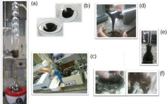 Figura 6  – (a) Extração soxhlet; (b) borra de petróleo; (c) rotaevaporação; (d) óleo 