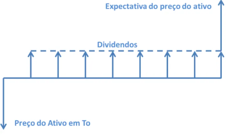 Figura 1: Fluxo de caixa 