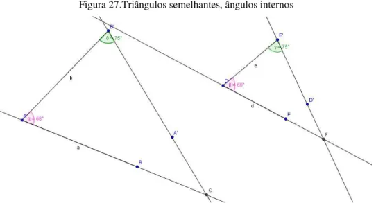 Figura 27.Triângulos semelhantes, ângulos internos 